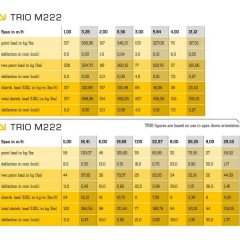 Milos  M222 Trio STM 2000