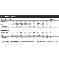 LDR - Luci della Ribalta  Nota 18/36