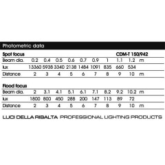 LDR - Luci della Ribalta  Soffio f150