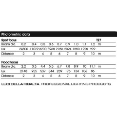 LDR - Luci della Ribalta  Tempo pc650 plus